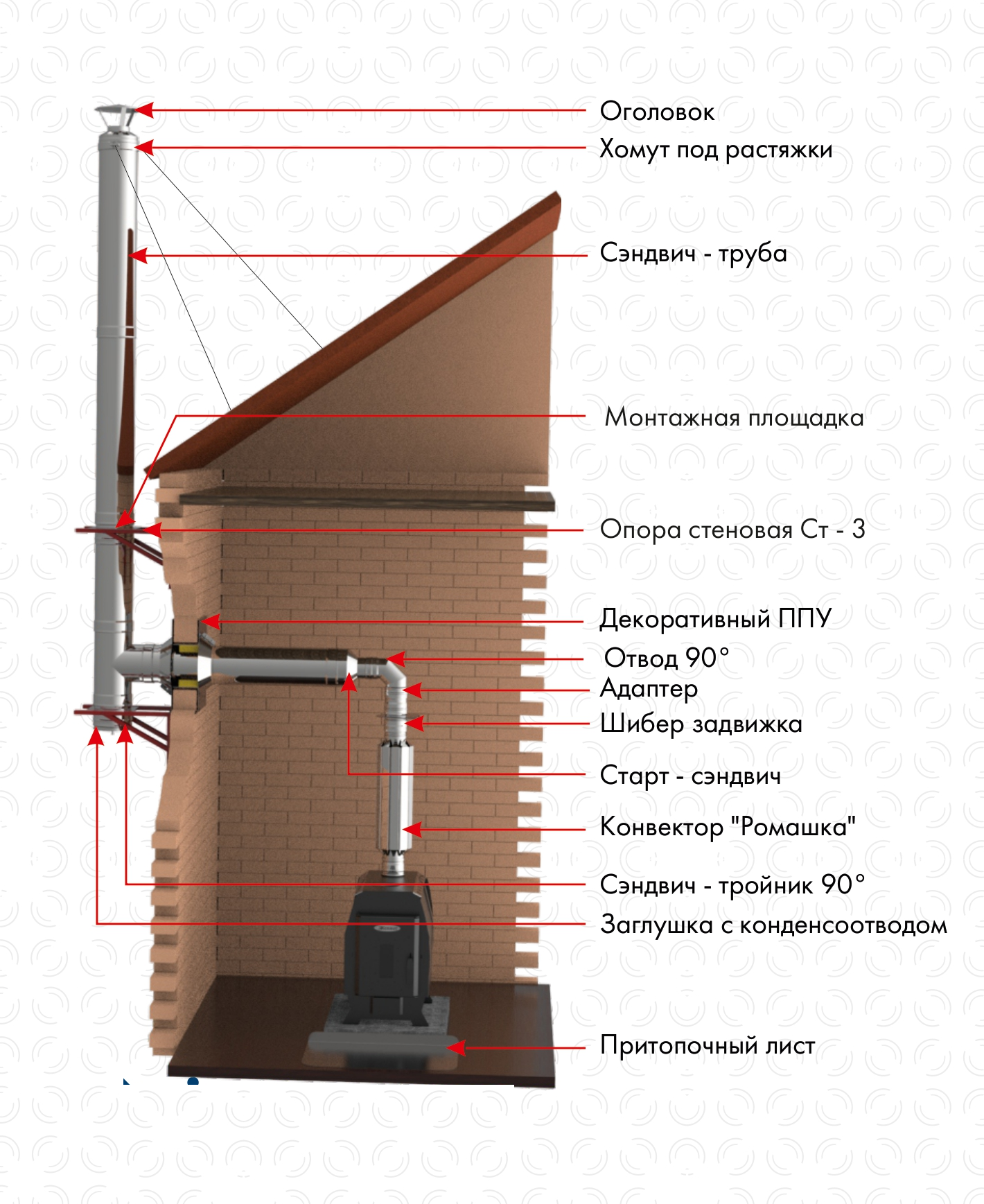 Конвектор «Ромашка» для дымохода фото в Красноярске