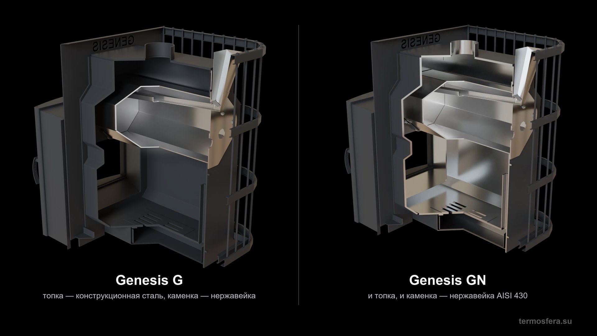 Разрез печи Genesis: у Genesis G топка из конструкционной стали, каменка из нержавейки; у Genesis GN топка и каменка из нержавейки AISI 430