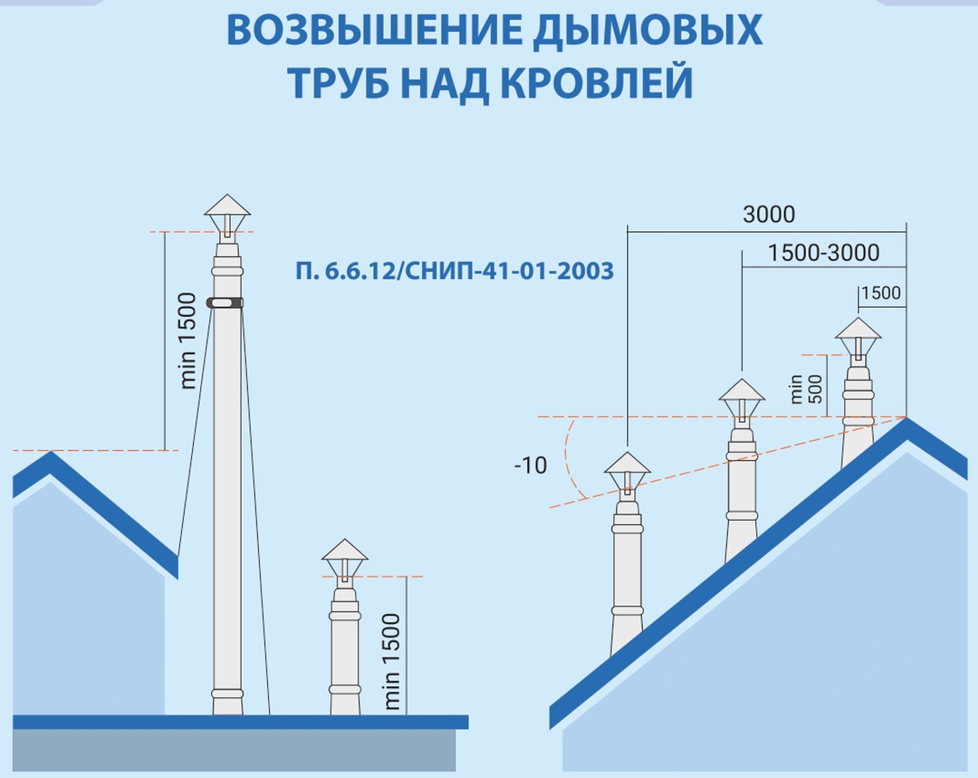 Система дымохода для печей и каминных топок фото в Красноярске